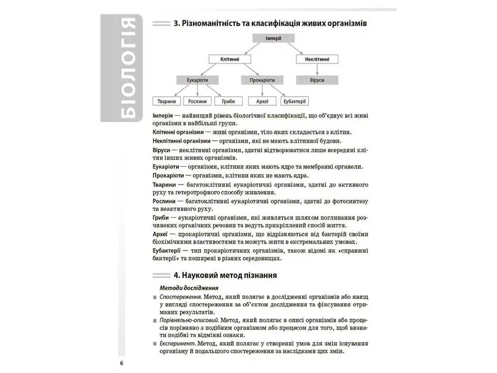 Довідник учня "Біологія. Усі поняття терміни та визначення", 7-11 класи, М. О. Атаманюк, К. А. Остап