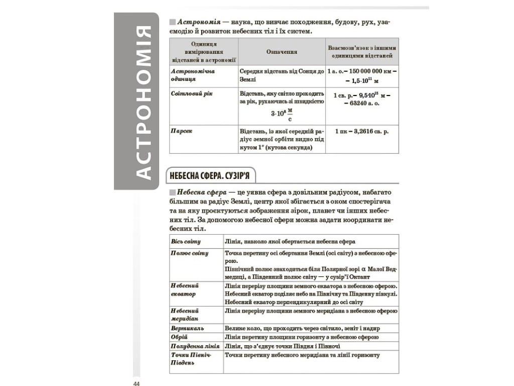 Довідник "Фізика та астрономія. Усі означення і формули. 7-11 класи", Муринович Л., Довгий О.