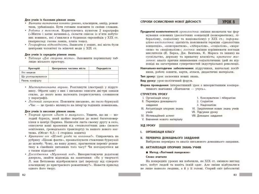 НУШ 9 клас, Всесвітня історія. Розробки уроків, Ранок Г176092У