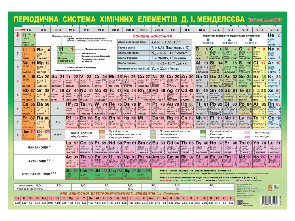 Плакат навчальний "Періодична система хімічних елементів", ZIRKA