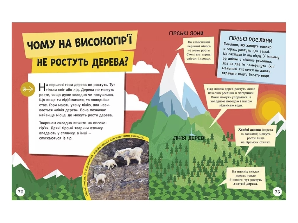Энциклопедия "Довколапитан. Энциклопедия юных умников", 6-10 лет, Нэнси Дикман, Ранок