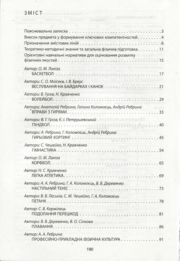 Навчальна програма "Фізична культура в школі. 10-11 класи. Рівень стандарту