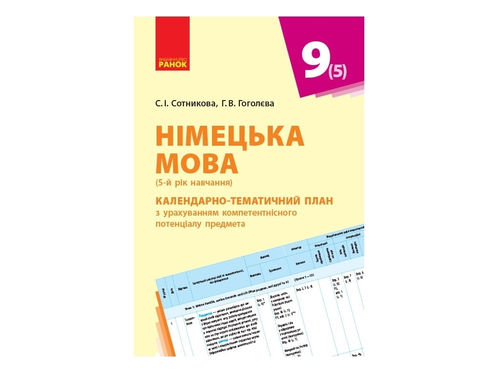 Hallo, Freunde! Німецька мова, Календарно-тематичний план 9 клас, Ранок