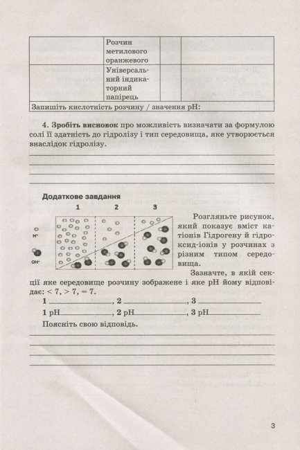 Зошит "Хімія 11 клас лабораторні і практичні роботи", Н. Титаренко, Літера ЛТД