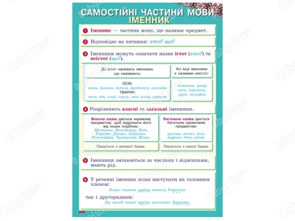 Комплект плакатов "Украинский язык. 3-4 класс + CD-диск", Ранок