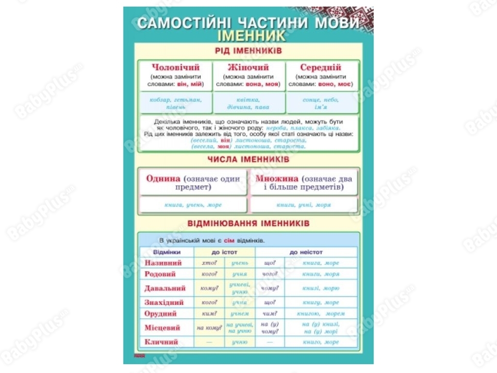 Комплект плакатов "Украинский язык. 3-4 класс + CD-диск", Ранок