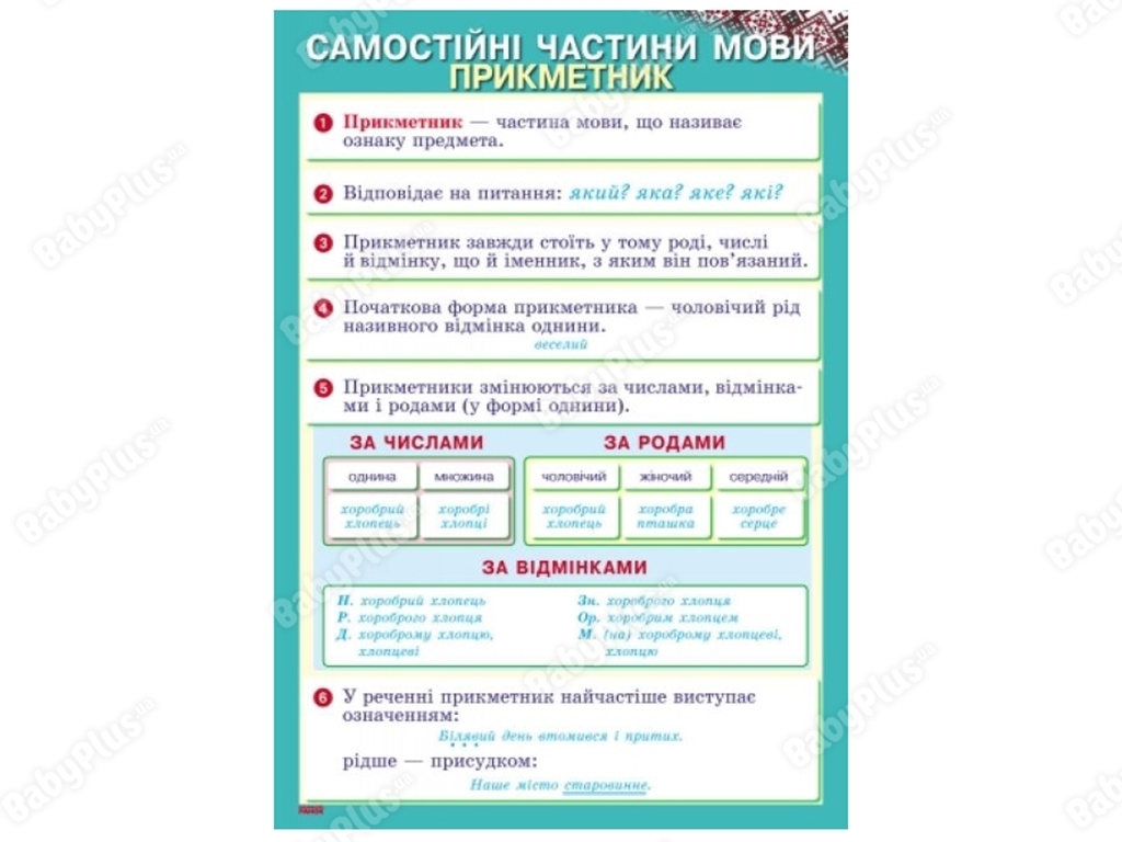 Комплект плакатов "Украинский язык. 3-4 класс + CD-диск", Ранок