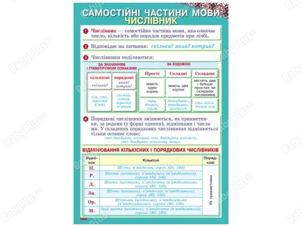 Комплект плакатов "Украинский язык. 3-4 класс + CD-диск", Ранок