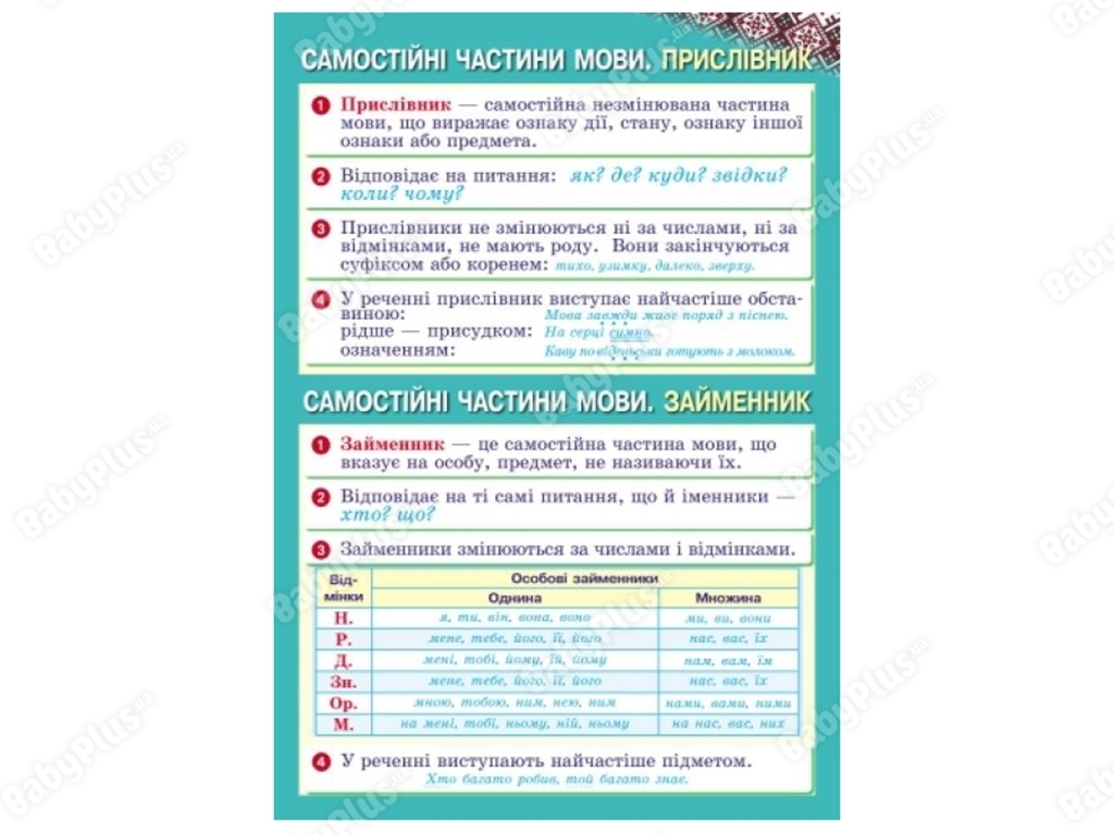 Комплект плакатов "Украинский язык. 3-4 класс + CD-диск", Ранок