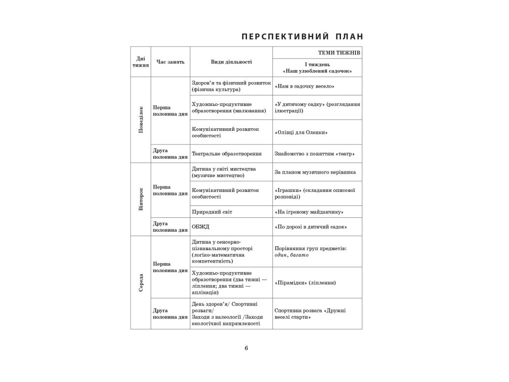 Сучасна дошкільна освіта, Розгорнутий календарний план, ВЕРЕСЕНЬ, Ранок