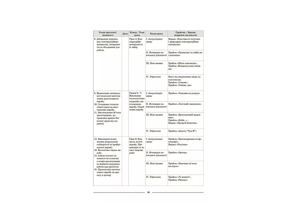 Посібник «Мій конспект. Технології. Матеріали до уроків», 5 – 6 класи, Основа