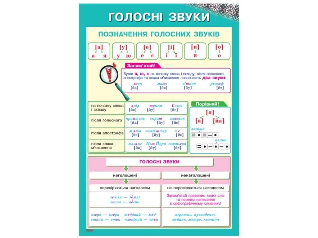 Комплект плакатів “Українська мова”, 1–2 класи, +CD-диск, Ранок