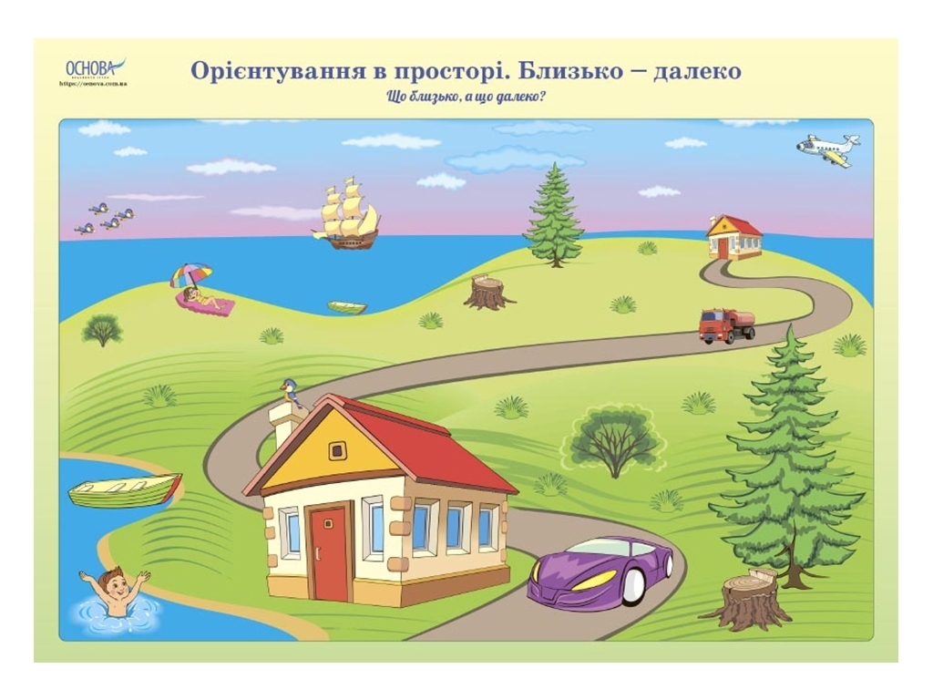Наочні посібники, Орієнтування в просторі та часі, Основа