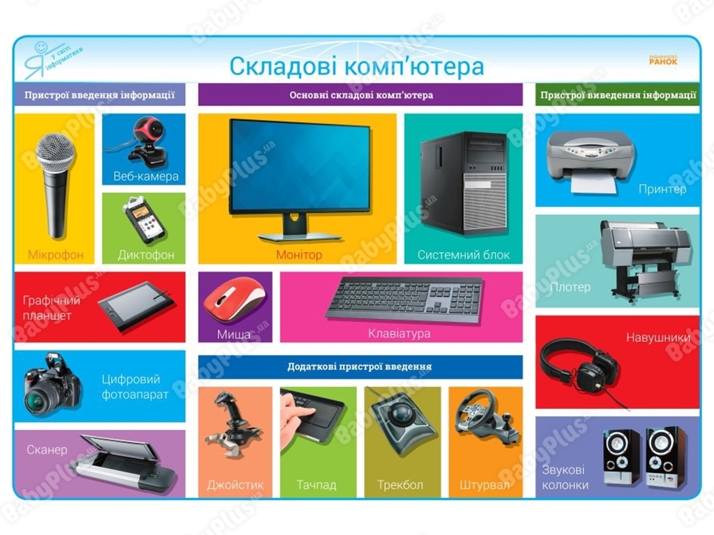Комплект плакатів для початкової школи з Інформатики, (2-4 класи) + CD-диск, Антонова О. П., Ранок