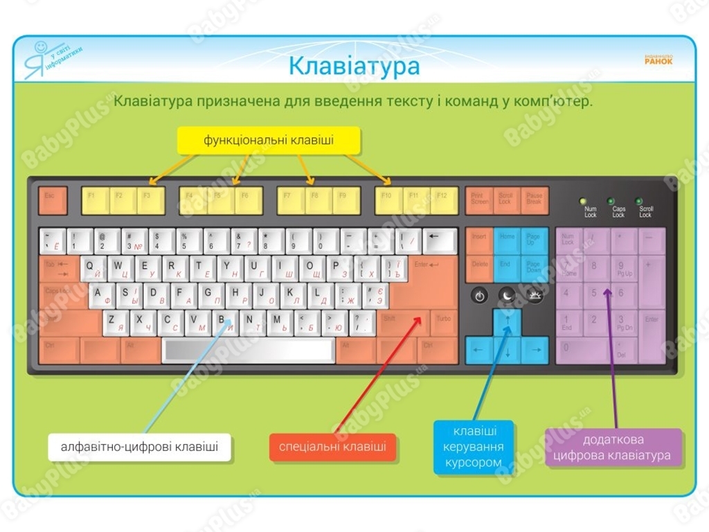 Комплект плакатів для початкової школи з Інформатики, (2-4 класи) + CD-диск, Антонова О. П., Ранок