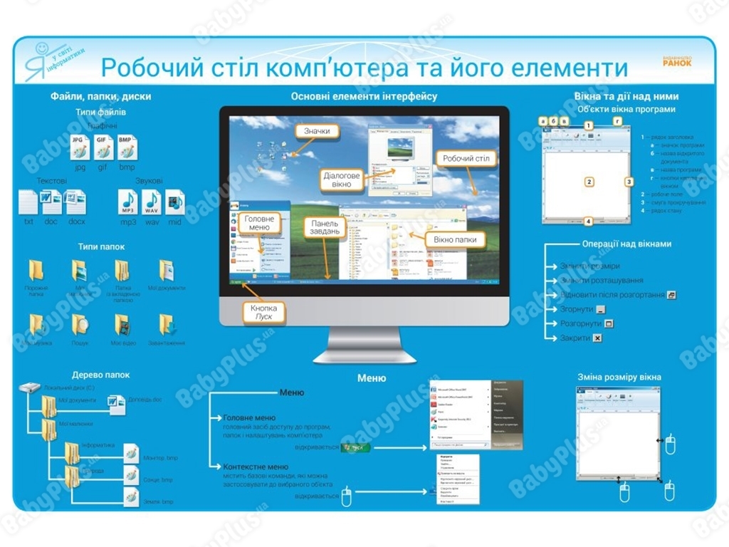 Комплект плакатів для початкової школи з Інформатики, (2-4 класи) + CD-диск, Антонова О. П., Ранок