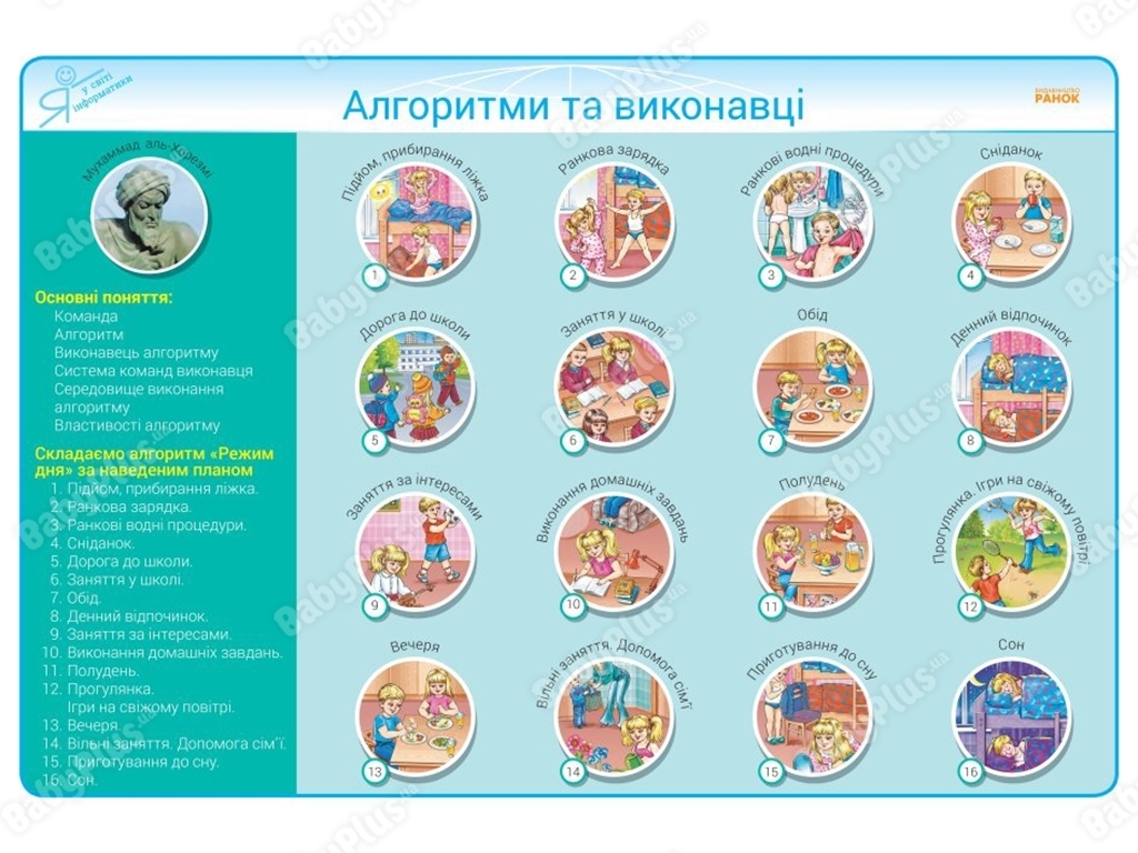 Комплект плакатів для початкової школи з Інформатики, (2-4 класи) + CD-диск, Антонова О. П., Ранок