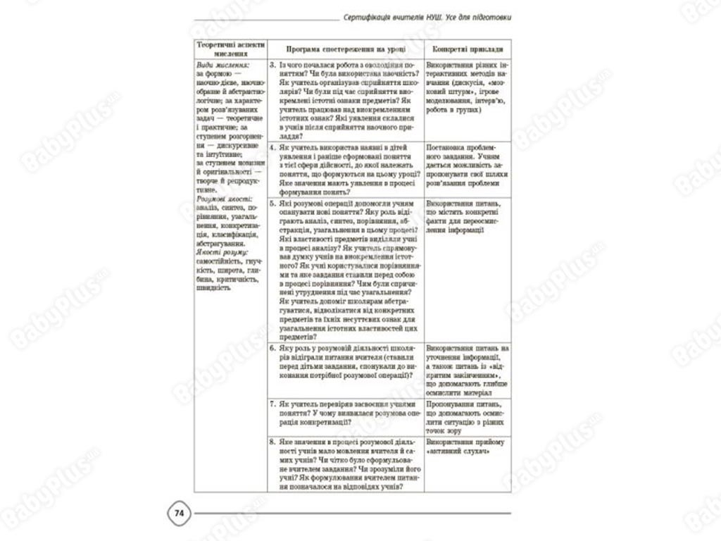 Нові формати освіти, Сертифікація вчителів НУШ, Усе для підготовки, Основа