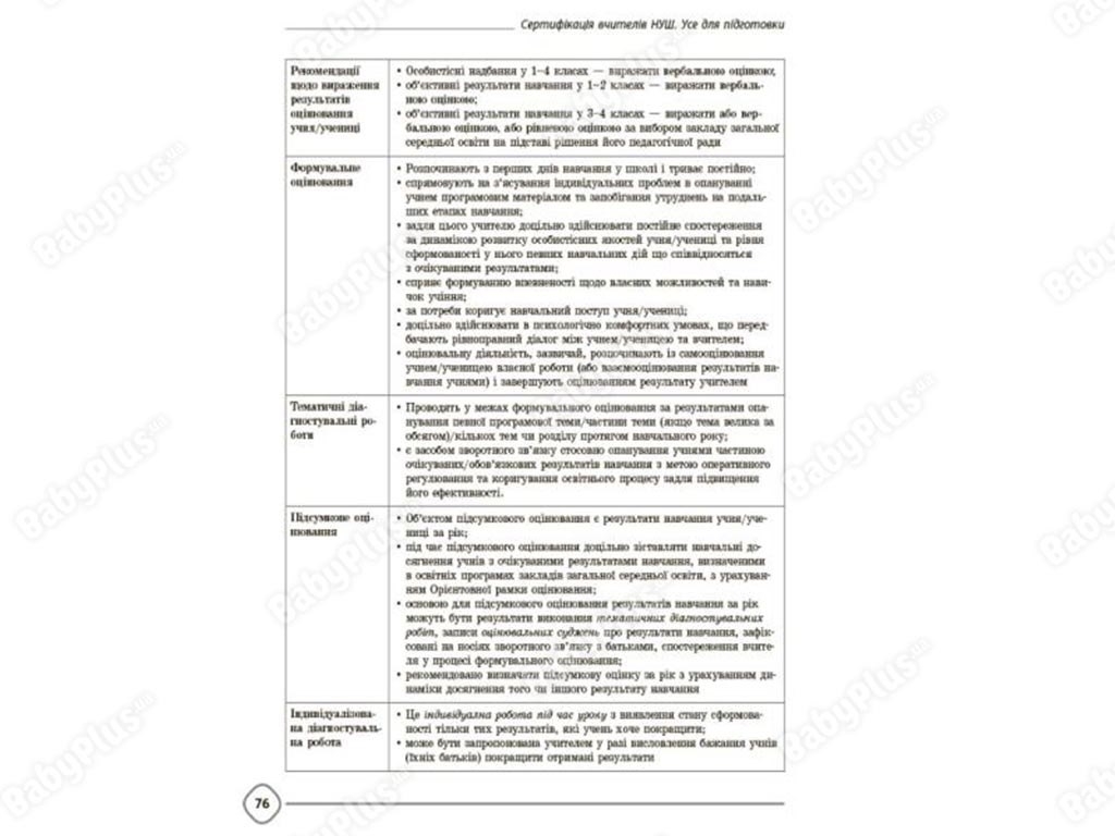Нові формати освіти, Сертифікація вчителів НУШ, Усе для підготовки, Основа