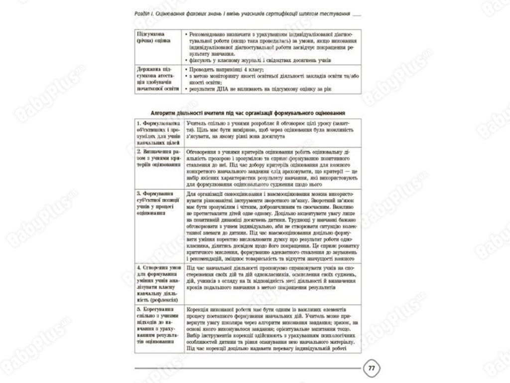 Нові формати освіти, Сертифікація вчителів НУШ, Усе для підготовки, Основа