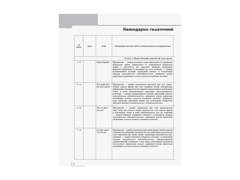 Посібник "Німецька мова. 1 клас. Календарно-тематичний план", НУШ, 1 клас, С. І. Сотникова