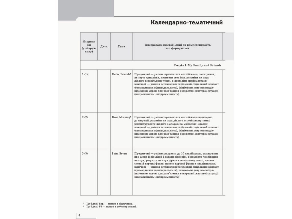 НУШ Англійська мова. 2 клас. Календарно-тематичний план, 2 клас, Ранок