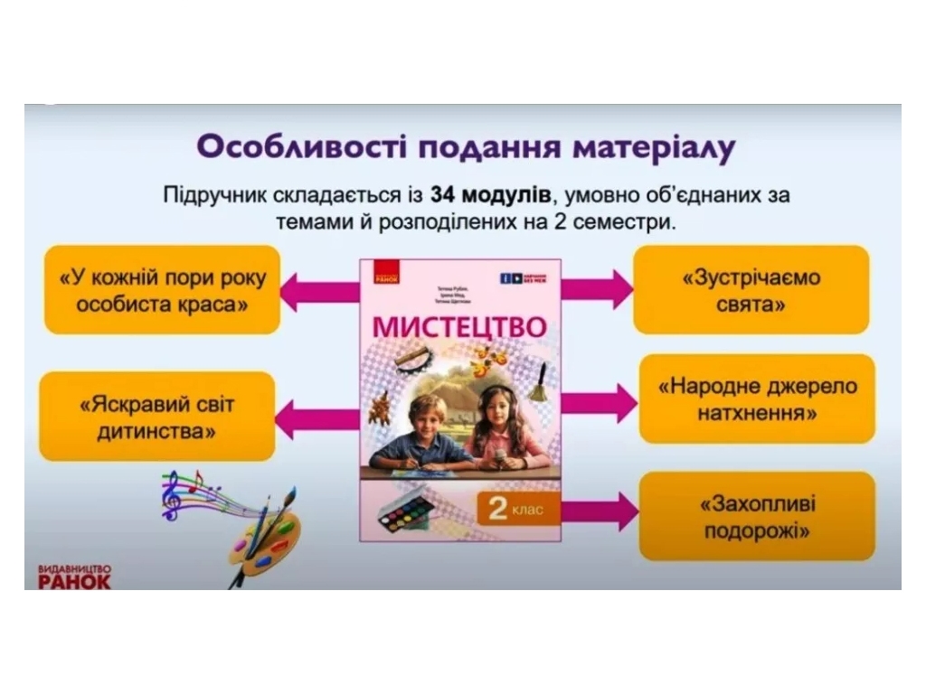 Учебник "Искусство", 2 класс НУШ интегрированный курс, Т. Рубля, Т. Щеглова, И. Мед, Ранок