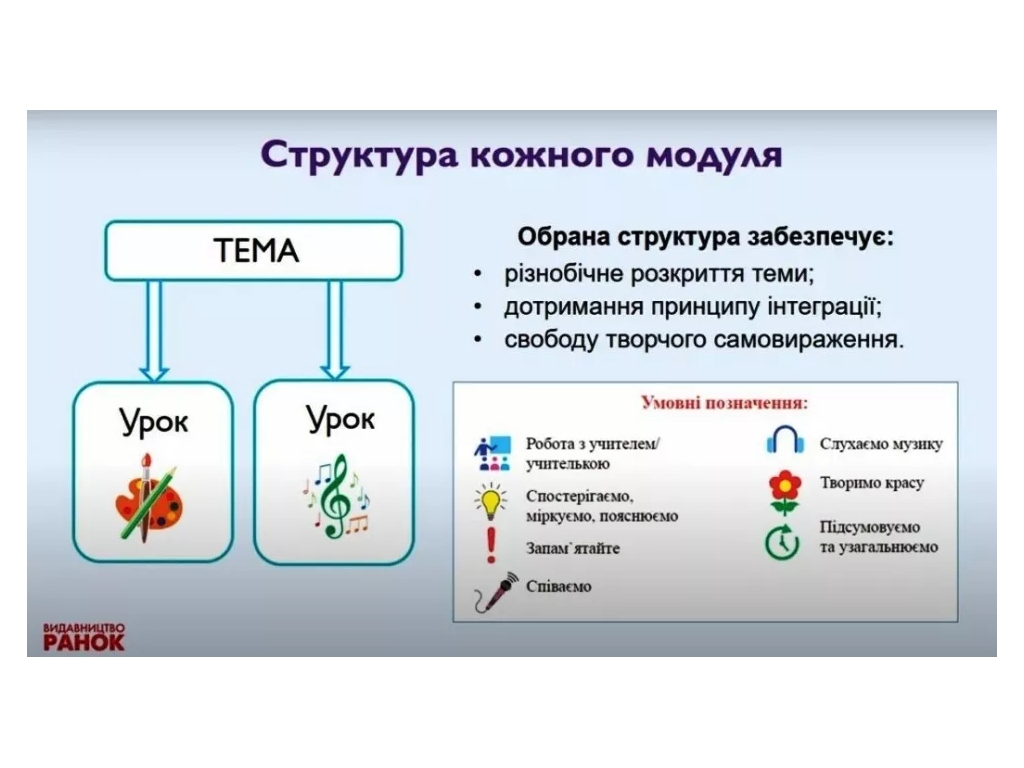 Учебник "Искусство", 2 класс НУШ интегрированный курс, Т. Рубля, Т. Щеглова, И. Мед, Ранок