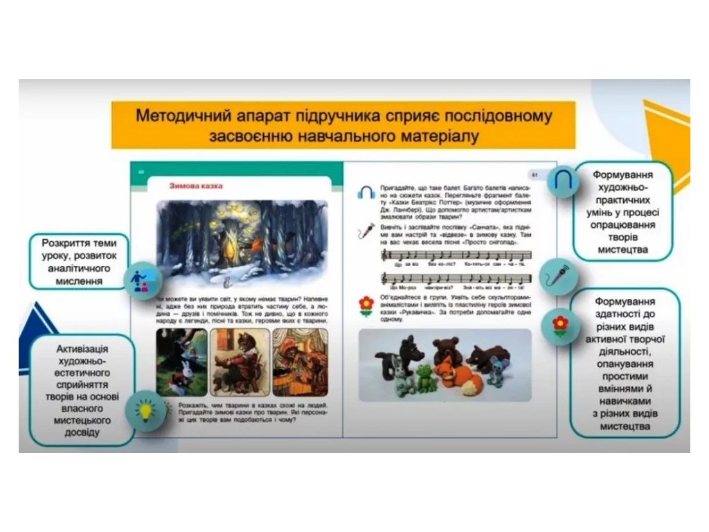 Учебник "Искусство", 2 класс НУШ интегрированный курс, Т. Рубля, Т. Щеглова, И. Мед, Ранок