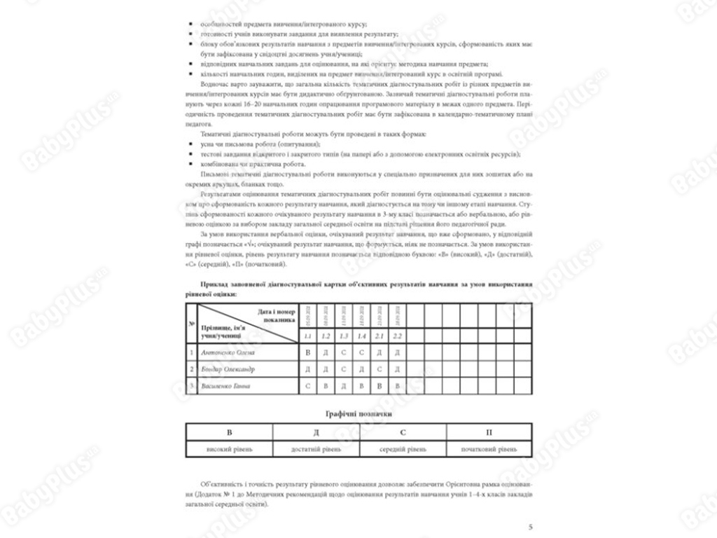 Посібник "Зошит спостережень учителя 3 клас", О. М. Мірошникова, Ранок