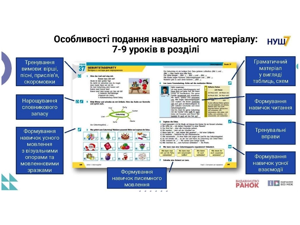 Підручник "Німецька мова 7  клас Halli Hallo! + аудіосупровід", С. Сотникова, Г. Гоголєва, Ранок
