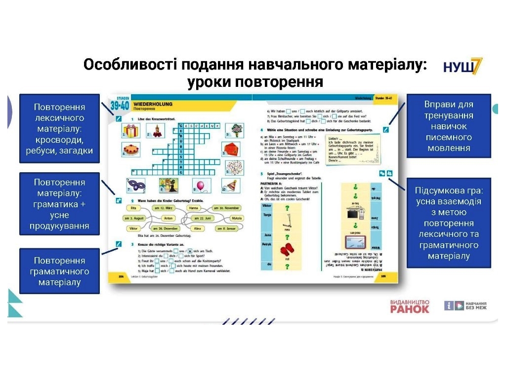 Підручник "Німецька мова 7  клас Halli Hallo! + аудіосупровід", С. Сотникова, Г. Гоголєва, Ранок