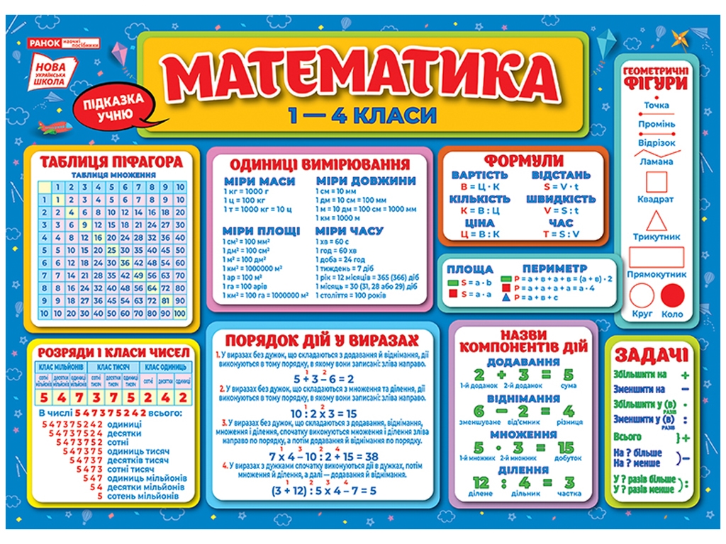 Комплект плакатів “Підказки учню. Математика 1-4 класи”, Ранок