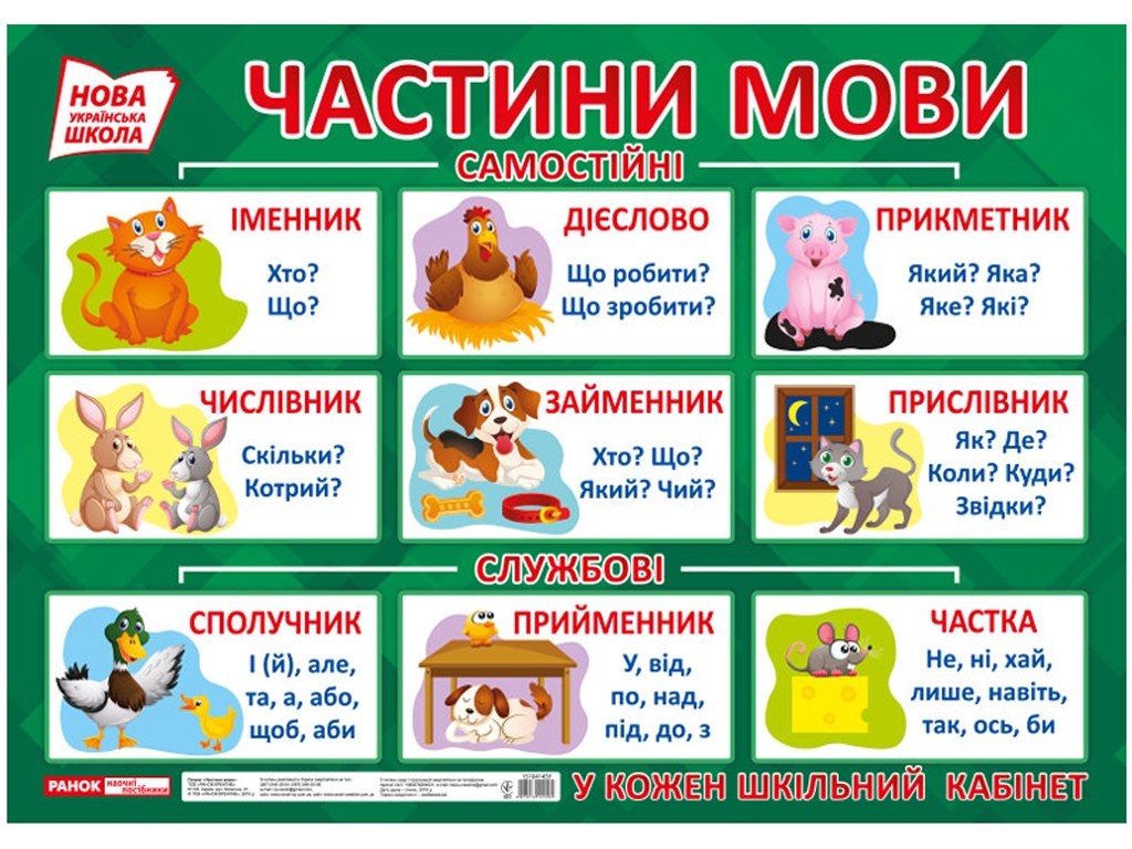 Плакат "Части речи", НУШ (1-4 кл), Ранок