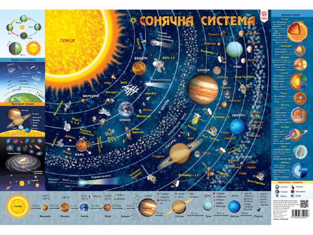 Плакат детский "Солнечная система" А1, Zirka