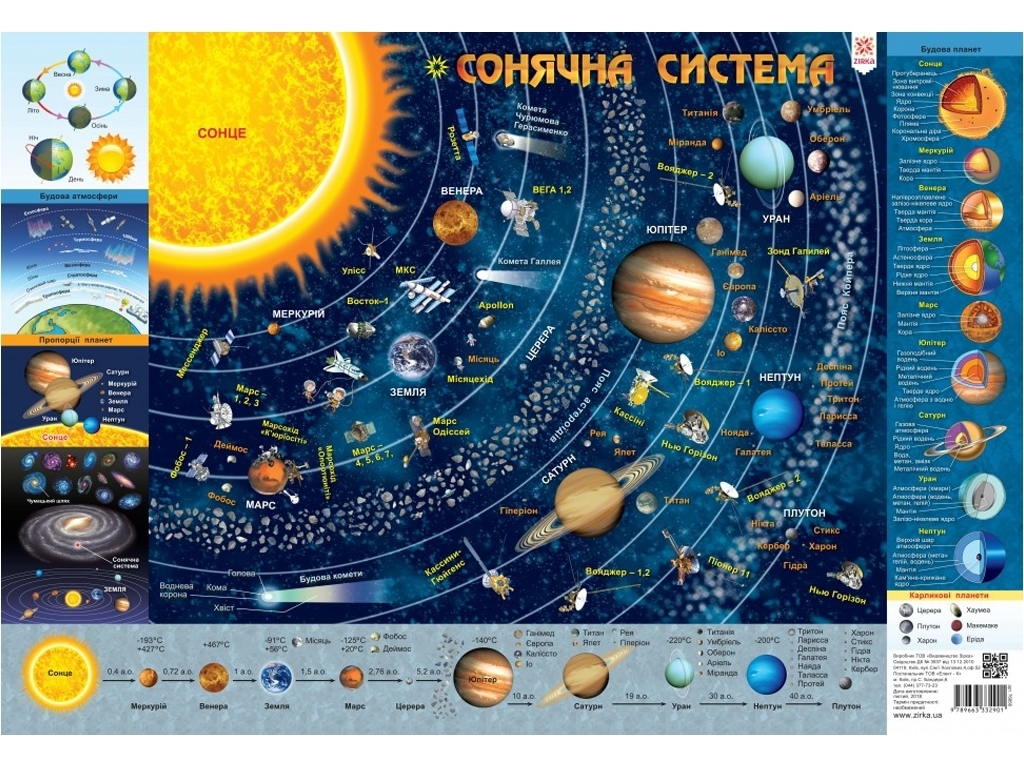 Плакат дитячий "Сонячна система", Zirka