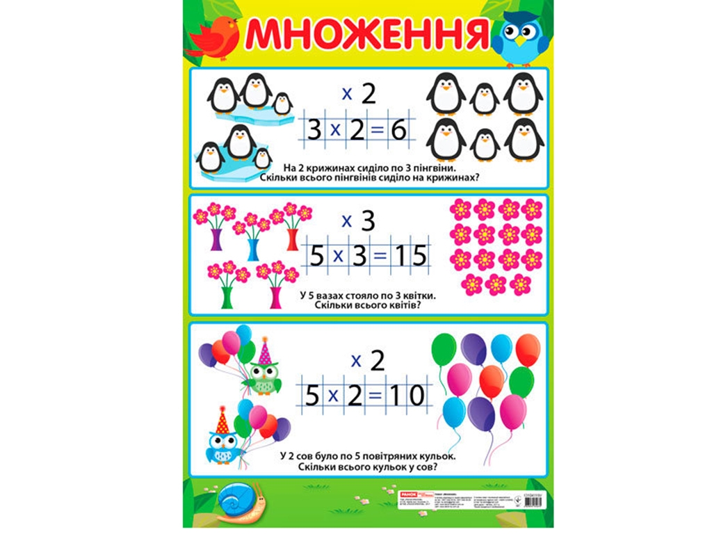 Плакат "Умножение" 1–4 класс, Ранок