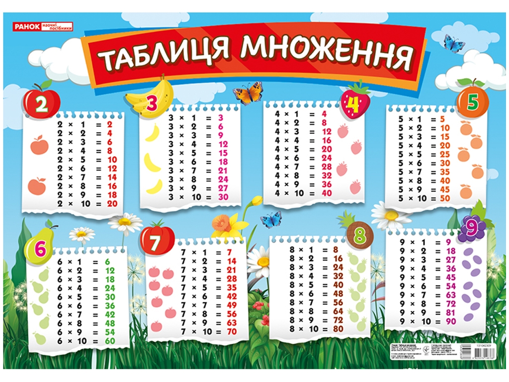 Плакат "Таблиця множення", 6–10 років, Наочні посібники