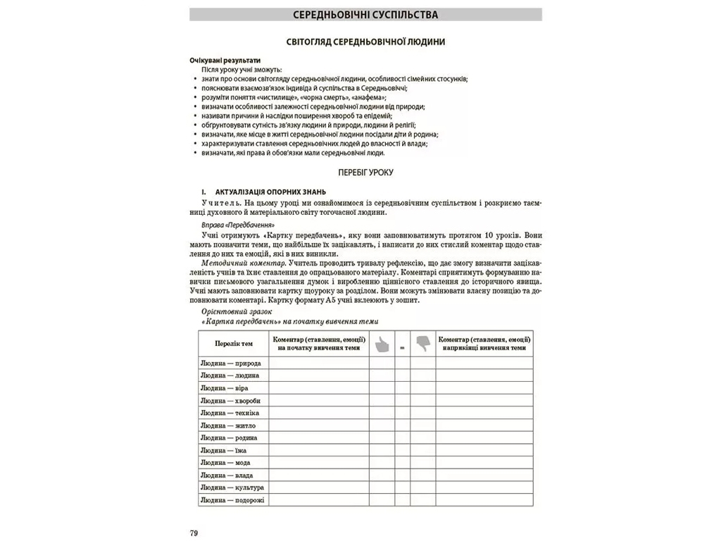 Посібник "Мій конспект. Історія: Україна і світ (інтегрований курс) 7 клас. Матеріали до уроків"