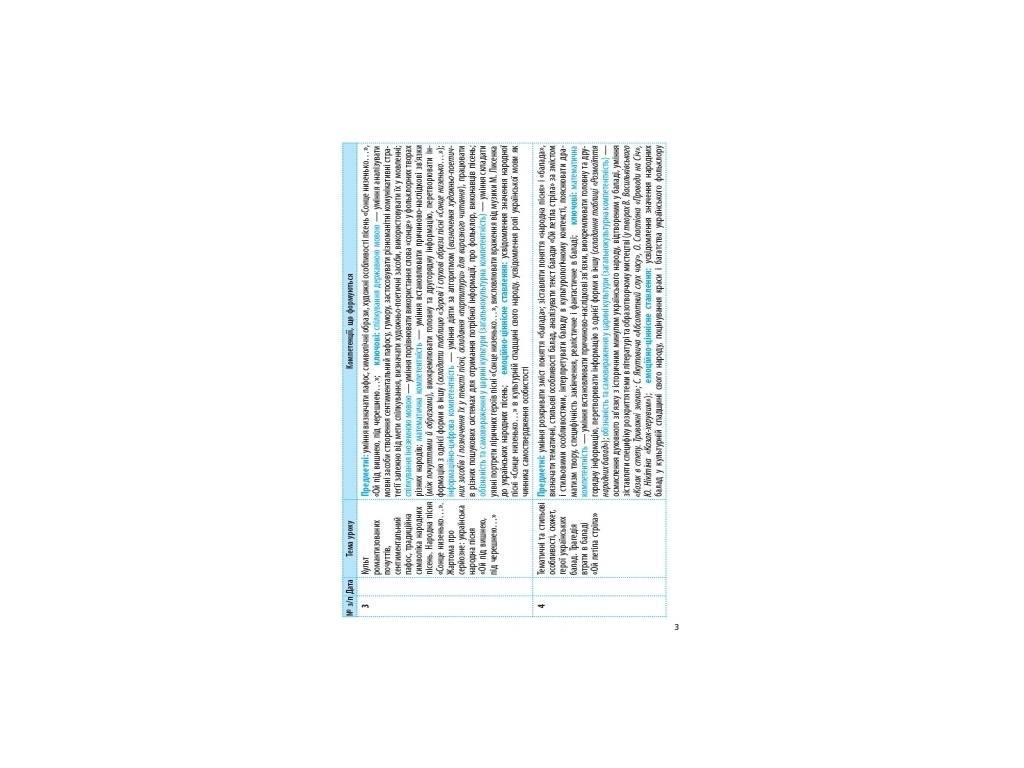 Посібник “Українська література. Календарно-тематичний план”, 9 кл., О. В. Лобусова, Ранок