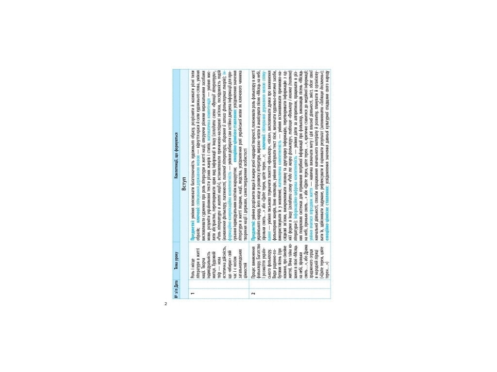 Посібник “Українська література. Календарно-тематичний план”, 9 кл., О. В. Лобусова, Ранок